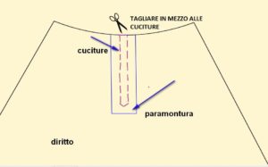 Modellistica Su Misura E Senza Difetti