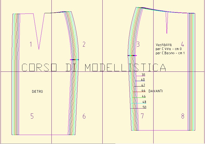 MODELLISTICA PER TUTTI! ABITI, GONNE, CORPINI - Su Misura e Senza difetti!