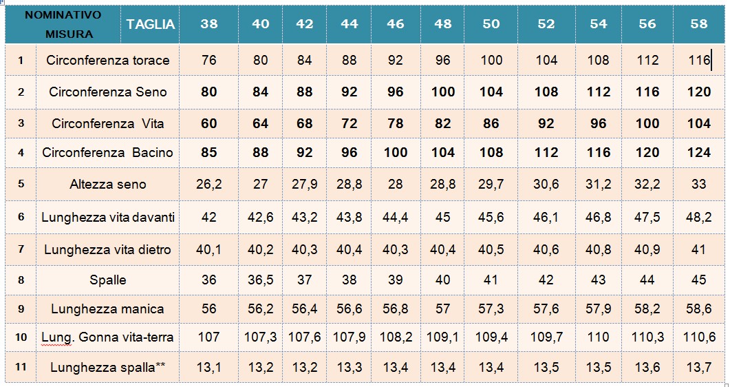 tabella misure italiane
