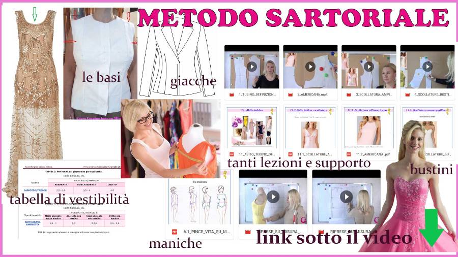 metodo sartoriale di irina karaman